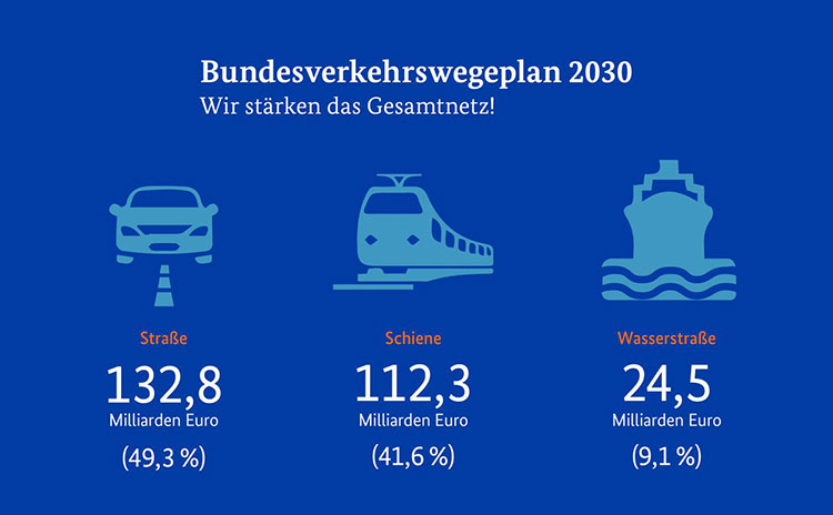 files/csu/aktuelles/2016/12/beschluss_fernstrassenausbaugesetz-750.jpg